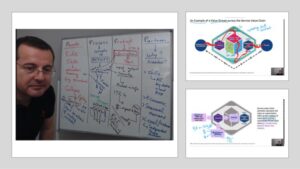 Mastering ITIL 4: A Free Crash Course in the 4 Dimensions
