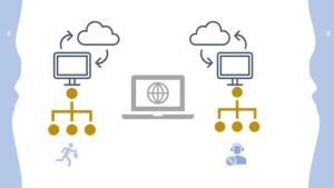 Ultimate Oracle Cloud Infrastructure Foundation Associate-22
