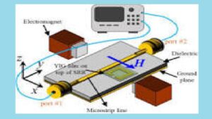 Basic Course In Microwave Engineering