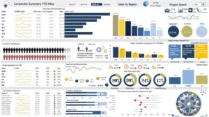 Mastering Excel Data Analysis & Dashboard Reporting