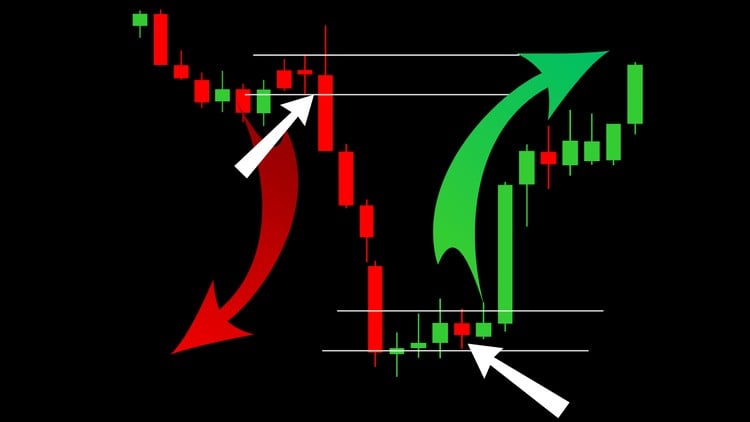 The Complete options trading stratergie to make daily income
