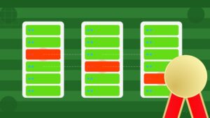 Active Directory Knowledge Check Practice Questions Bundle
