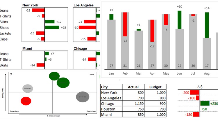 Dashboards with Excel