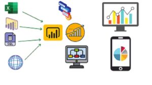 Mastering Data Magic : Power Bi + Tableau + Sql , Analytics