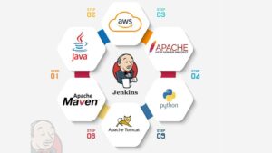 Jenkins CI/CD Pipeline: AWS, Docker, Tomcat & Automation