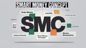 Swing Trading using modified SMC setups in Indian market