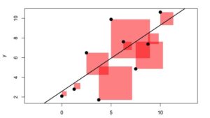 Econometrics A-Z: Theories, Models, Functions, and Data