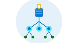 Active Directory Advanced AD DS infrastructure management-PT