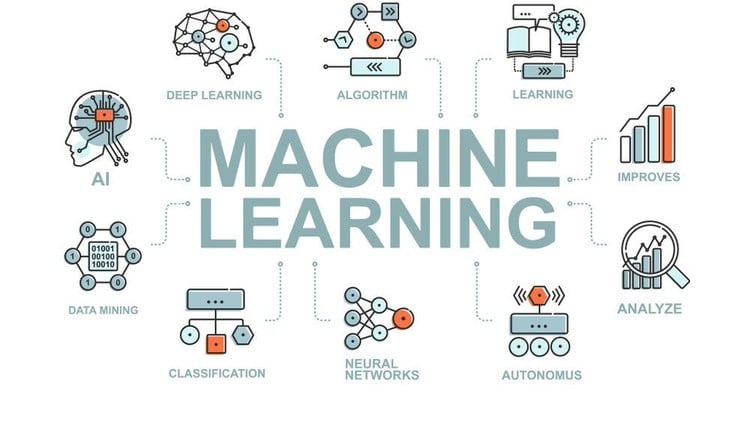 Certified Supervised Machine Learnings