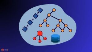 Data Structures &Amp; Algorithms Interview Preparation Practice
