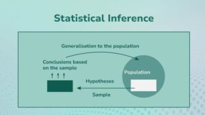 Statistical Inference &Amp; Hypothesis Testing For Data Science