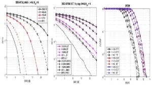 The Complete Matlab Course For Wireless Comm. Engineering