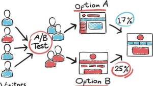 Certified A/B Testing &Amp; Experimental Design