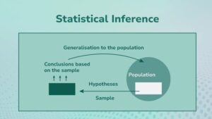 Certified Statistical Modelling &Amp; Inference