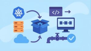 Kubernetes CKAD CI/CD Pipelines: 1500 Certified Questions