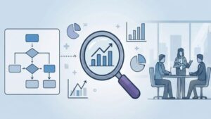Practice Exams For Salesforce Certified Business Analyst.