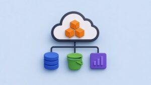 AWS Solutions Architect Associate (SAA-C03) Practice Exams